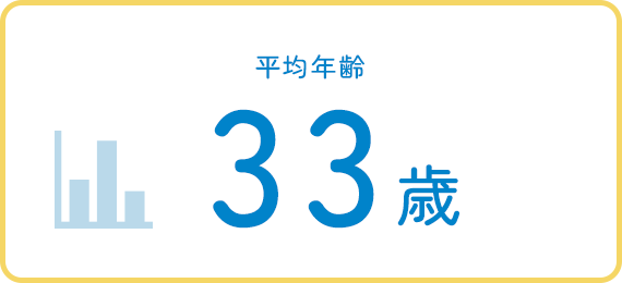 平均年齢 33歳